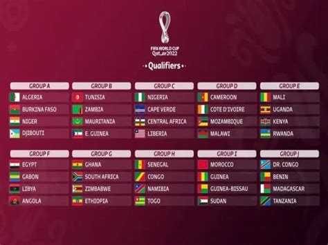 eliminatórias africanas copa 2023